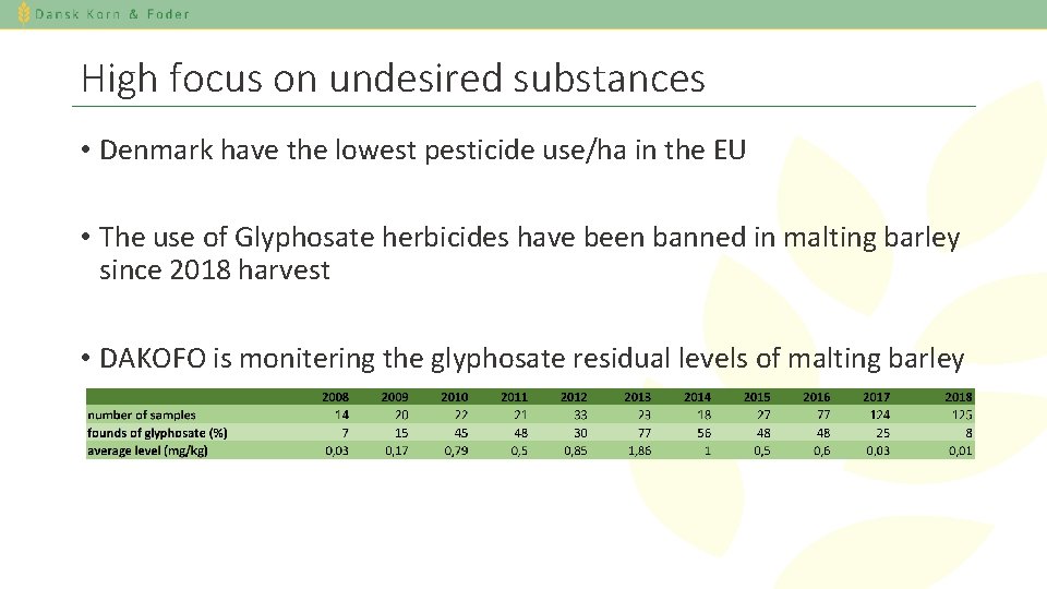 High focus on undesired substances • Denmark have the lowest pesticide use/ha in the