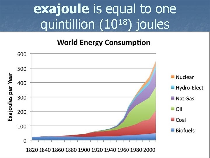 exajoule is equal to one quintillion (1018) joules 