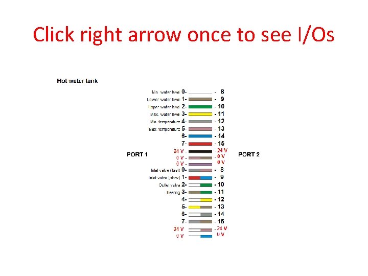 Click right arrow once to see I/Os Click right arrow once to see I/Os