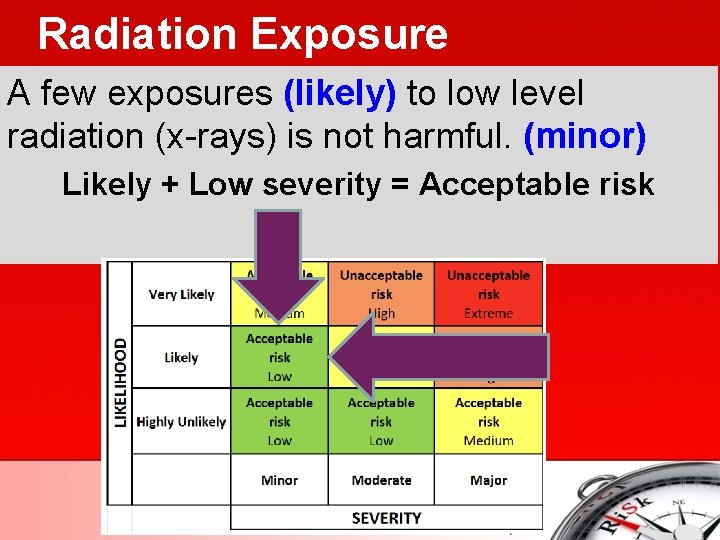 Radiation Exposure A few exposures (likely) to low level radiation (x-rays) is not harmful.