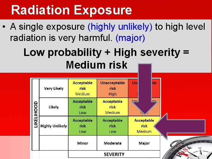 Radiation Exposure • A single exposure (highly unlikely) to high level radiation is very