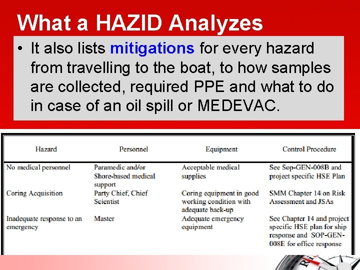 What a HAZID Analyzes • It also lists mitigations for every hazard from travelling