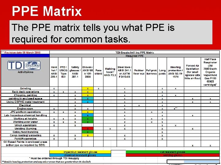 PPE Matrix The PPE matrix tells you what PPE is required for common tasks.