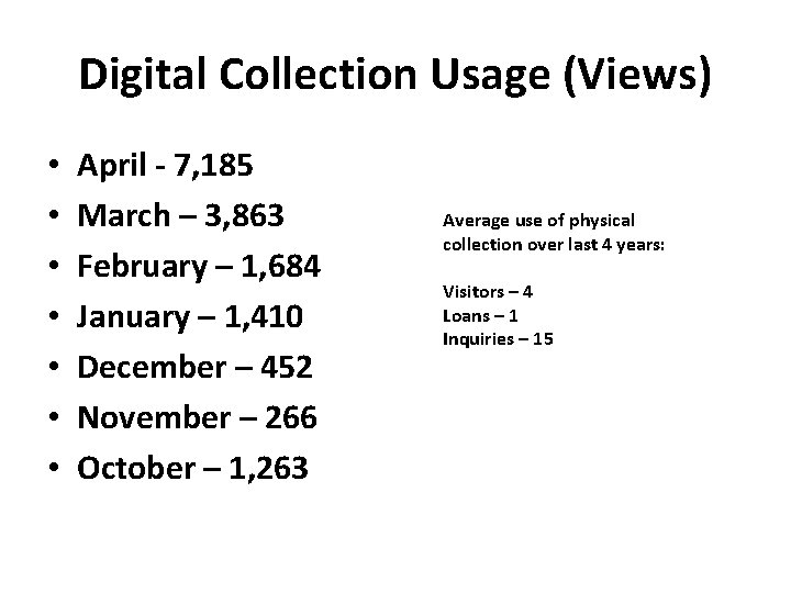 Digital Collection Usage (Views) • • April - 7, 185 March – 3, 863
