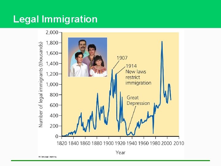Legal Immigration 