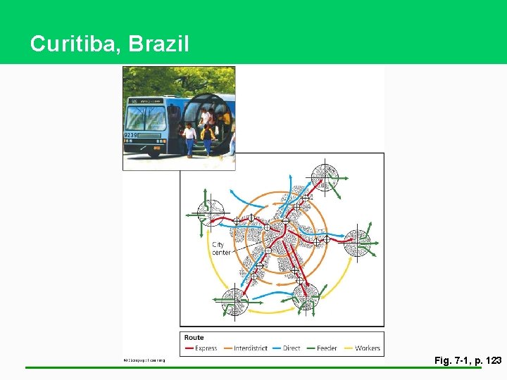 Curitiba, Brazil Fig. 7 -1, p. 123 