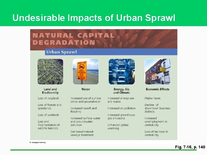 Undesirable Impacts of Urban Sprawl Fig. 7 -16, p. 140 