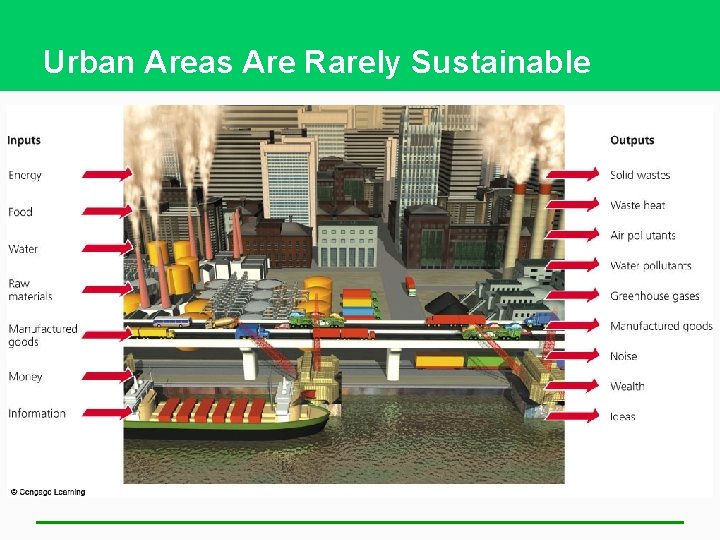 Urban Areas Are Rarely Sustainable 