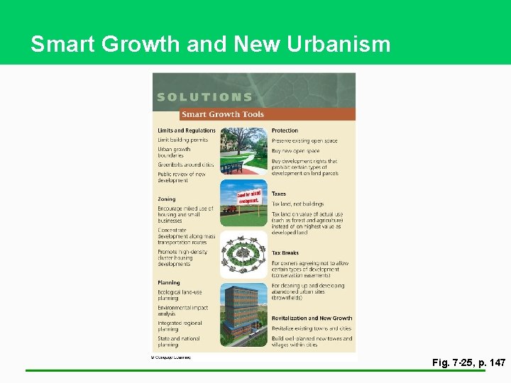 Smart Growth and New Urbanism Fig. 7 -25, p. 147 