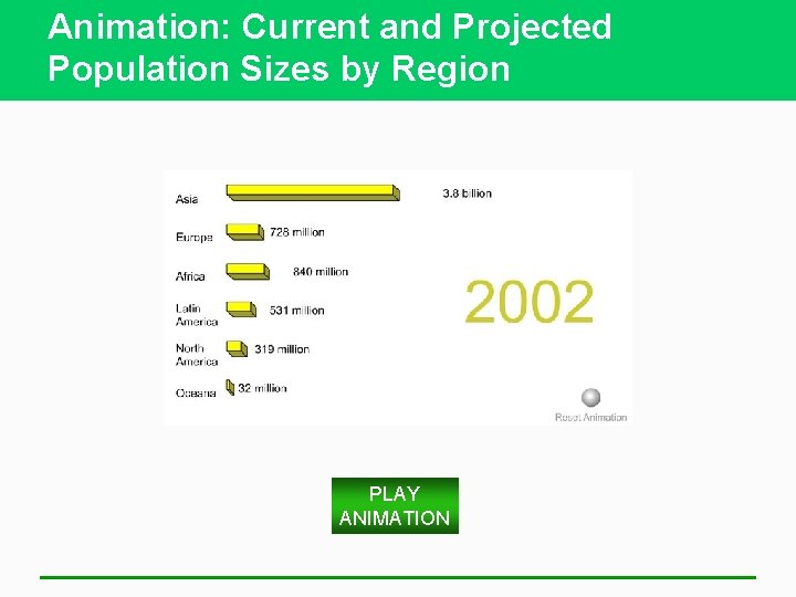 Animation: Current and Projected Population Sizes by Region PLAY ANIMATION 