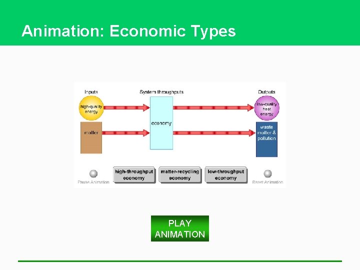 Animation: Economic Types PLAY ANIMATION 