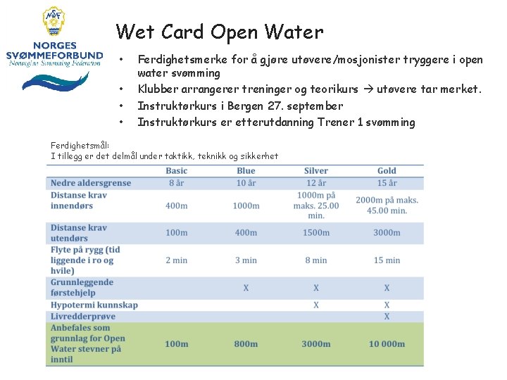 Wet Card Open Water • • Ferdighetsmerke for å gjøre utøvere/mosjonister tryggere i open