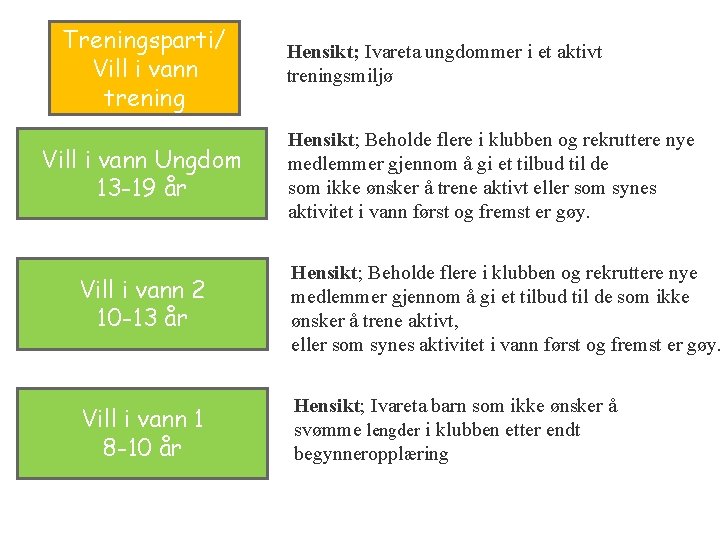 Treningsparti/ Vill i vann trening Vill i vann Ungdom 13 -19 år Hensikt; Ivareta