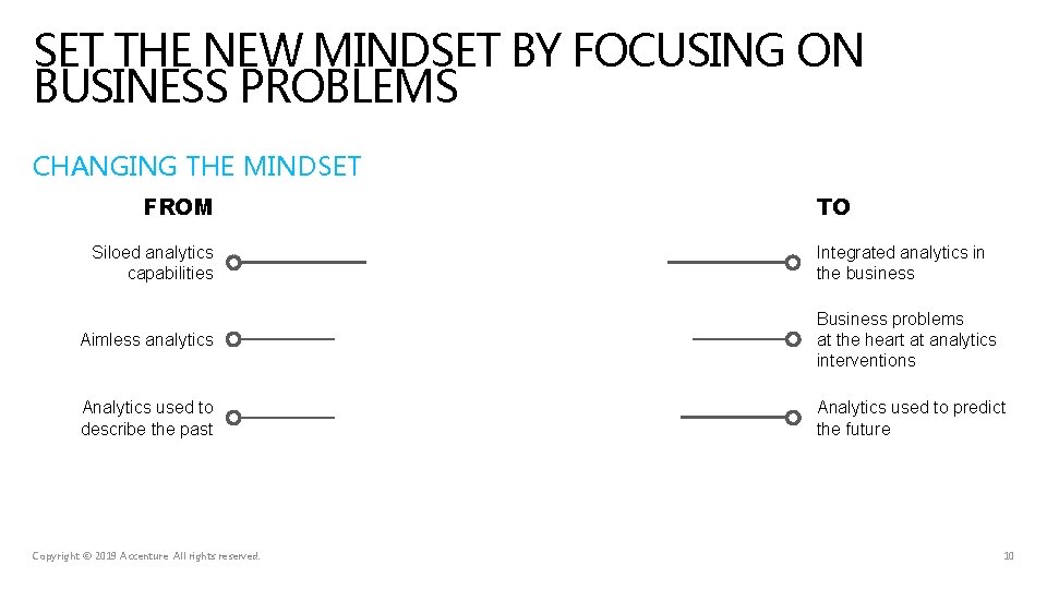 SET THE NEW MINDSET BY FOCUSING ON BUSINESS PROBLEMS CHANGING THE MINDSET FROM Siloed