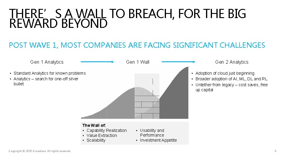 THERE’S A WALL TO BREACH, FOR THE BIG REWARD BEYOND POST WAVE 1, MOST