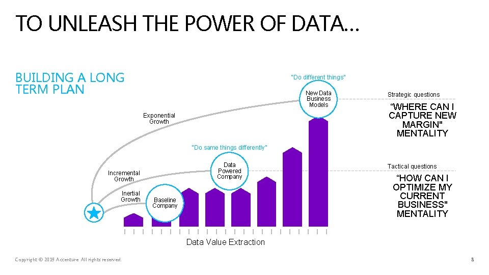 TO UNLEASH THE POWER OF DATA… BUILDING A LONG TERM PLAN “Do different things”