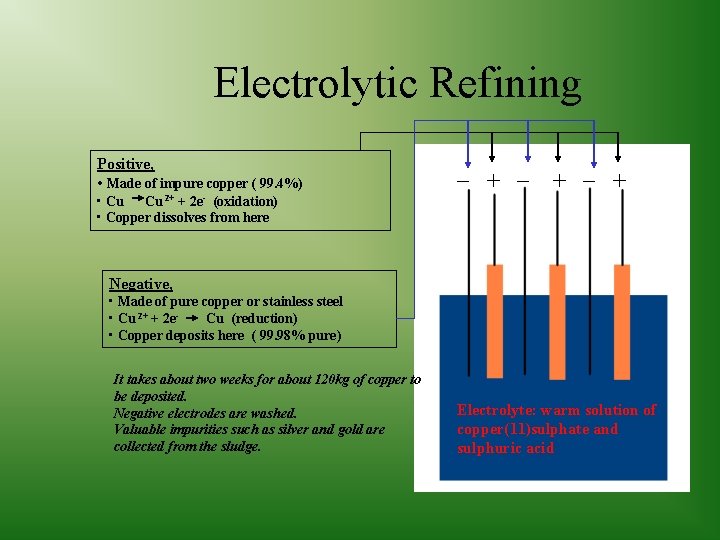 Electrolytic Refining Positive, • Made of impure copper ( 99. 4%) • Cu Cu