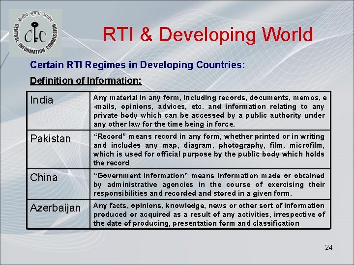 RTI & Developing World Certain RTI Regimes in Developing Countries: Definition of Information: India