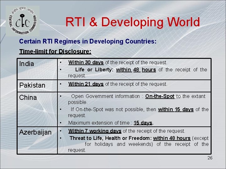 RTI & Developing World Certain RTI Regimes in Developing Countries: Time-limit for Disclosure: India