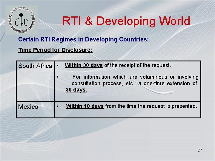 RTI & Developing World Certain RTI Regimes in Developing Countries: Time Period for Disclosure:
