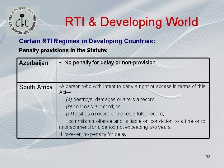 RTI & Developing World Certain RTI Regimes in Developing Countries: Penalty provisions in the