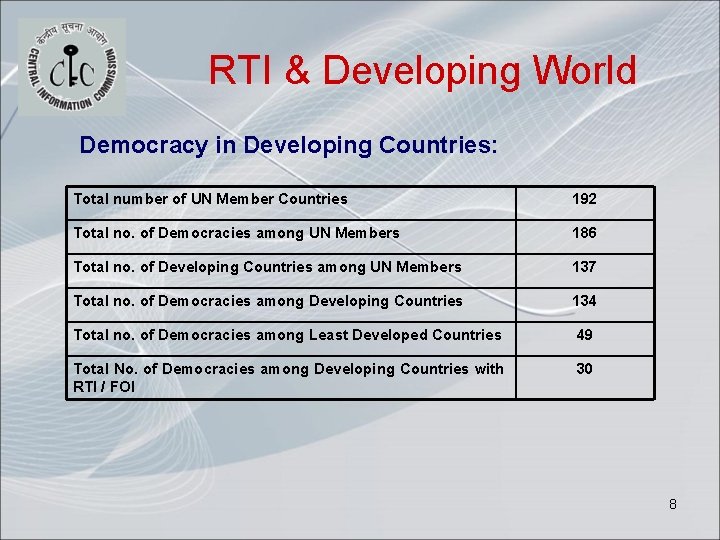 RTI & Developing World Democracy in Developing Countries: Total number of UN Member Countries