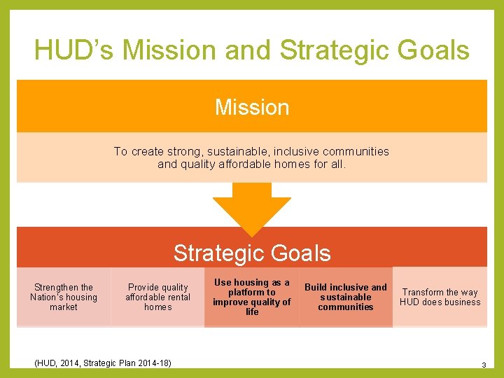 HUD’s Mission and Strategic Goals Mission To create strong, sustainable, inclusive communities and quality