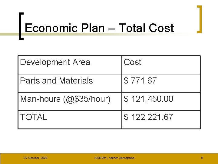Economic Plan – Total Cost Development Area Cost Parts and Materials $ 771. 67