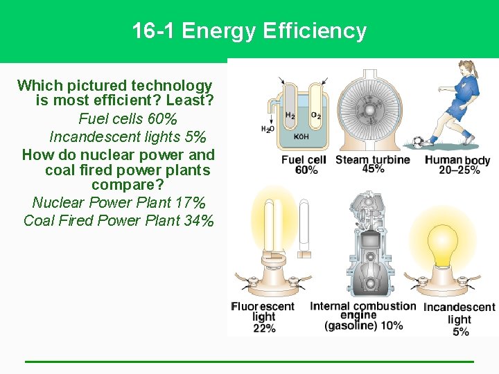 16 -1 Energy Efficiency Which pictured technology is most efficient? Least? Fuel cells 60%