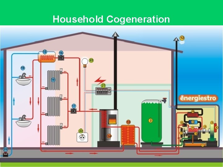 Household Cogeneration 