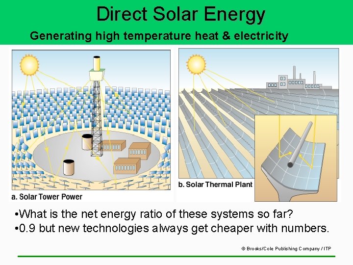 Direct Solar Energy Generating high temperature heat & electricity • What is the net