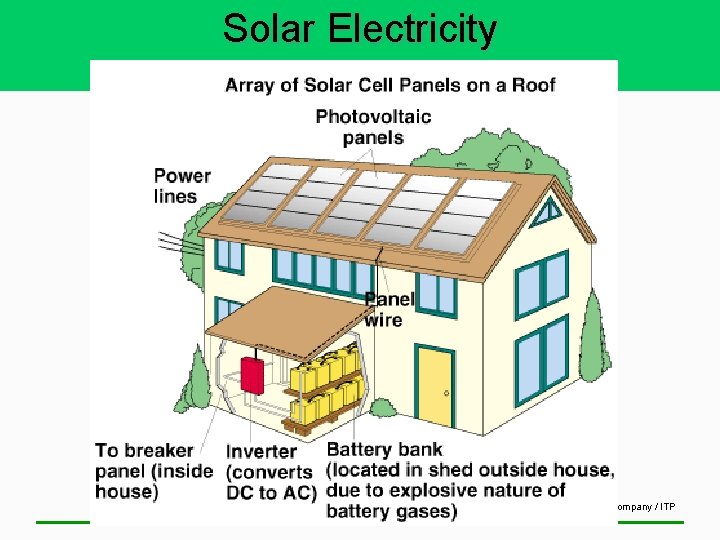 Solar Electricity © Brooks/Cole Publishing Company / ITP 