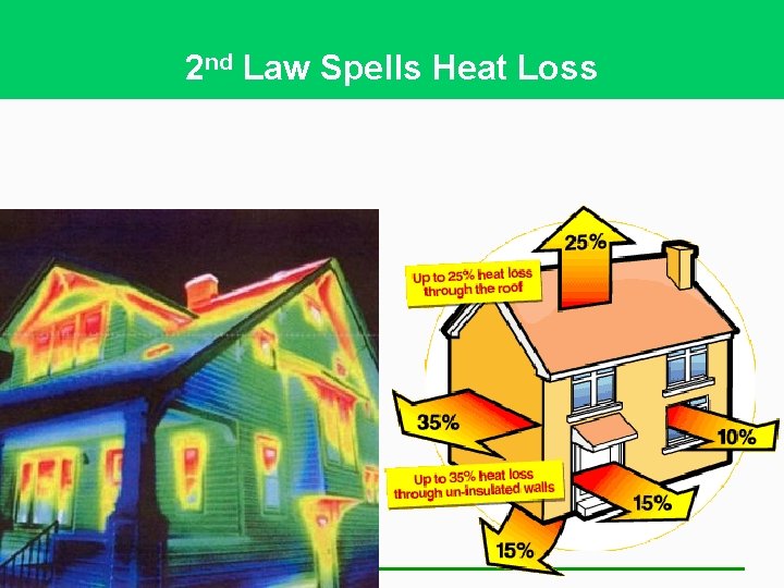 2 nd Law Spells Heat Loss 