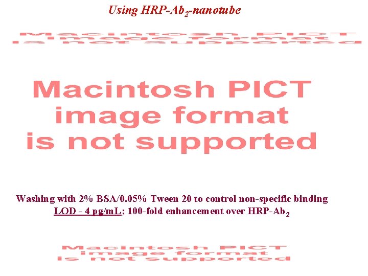 Using HRP-Ab 2 -nanotube Washing with 2% BSA/0. 05% Tween 20 to control non-specific