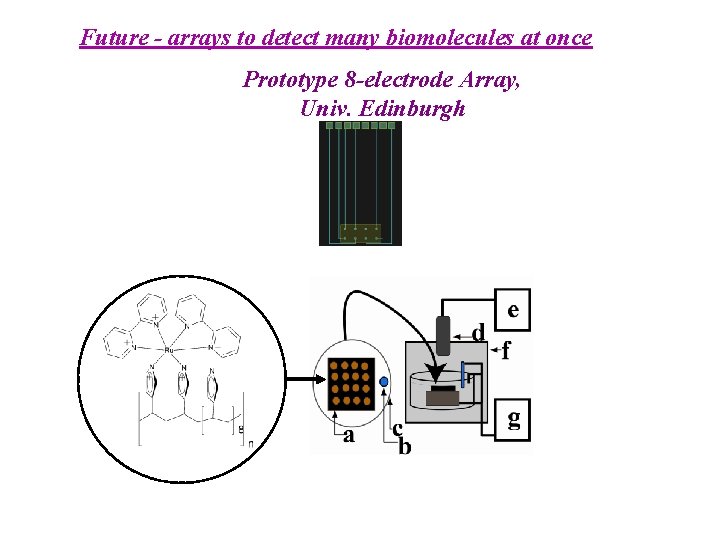 Future - arrays to detect many biomolecules at once Prototype 8 -electrode Array, Univ.