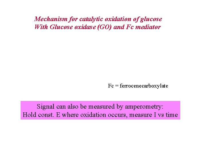 Mechanism for catalytic oxidation of glucose With Glucose oxidase (GO) and Fc mediator Fc