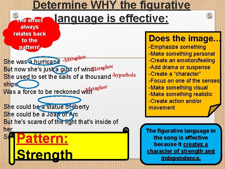 Determine WHY the figurative The effect language is effective: always relates back to the