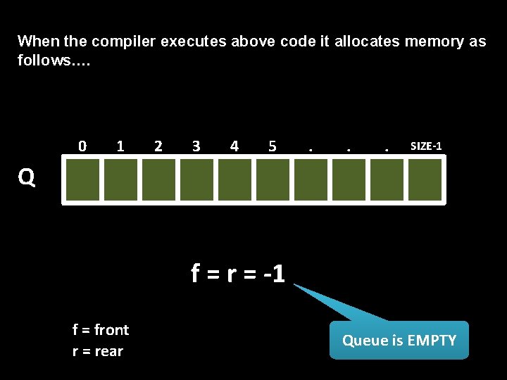 When the compiler executes above code it allocates memory as follows…. 0 1 2