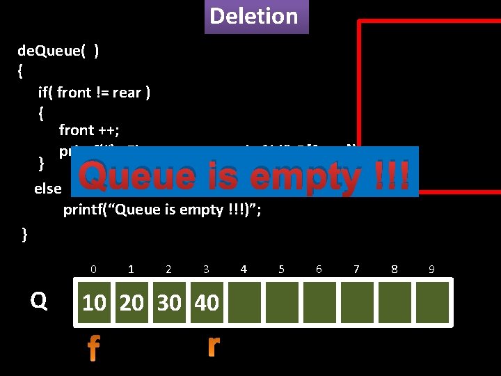 Deletion de. Queue( ) { if( front != rear ) { front ++; printf(“n.