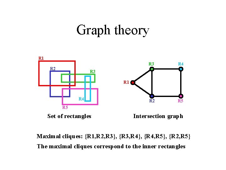 Graph theory R 1 R 2 R 3 R 4 R 2 R 5