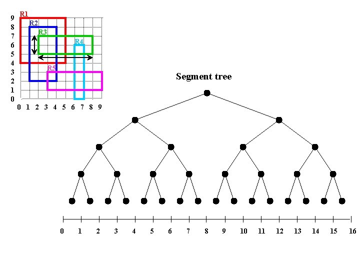 9 8 7 6 5 4 3 2 1 0 R 1 R 2