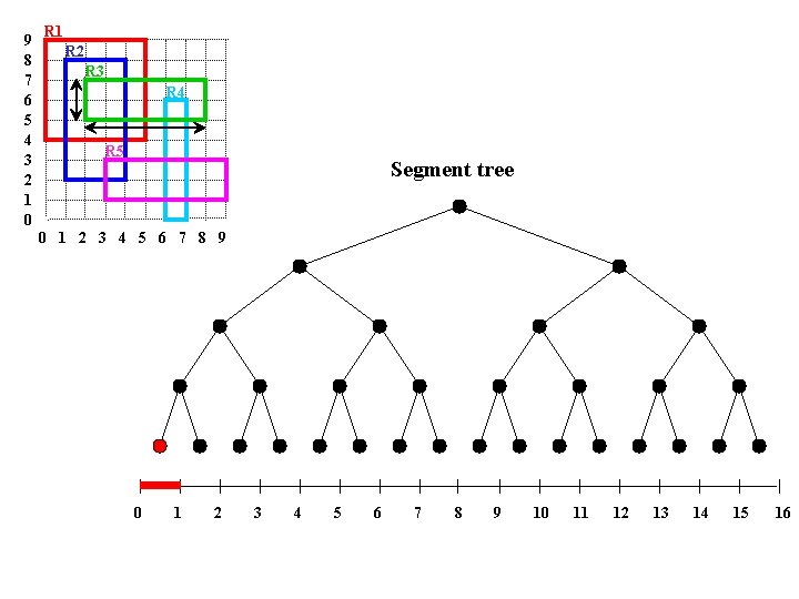 9 8 7 6 5 4 3 2 1 0 R 1 R 2