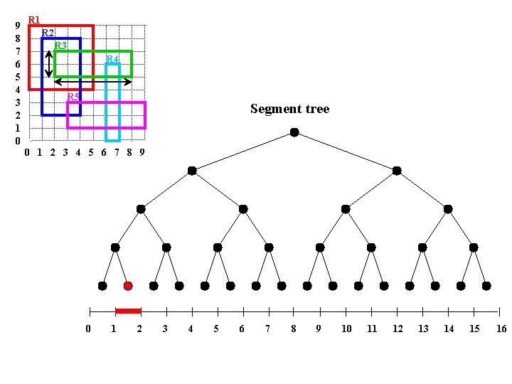 9 8 7 6 5 4 3 2 1 0 R 1 R 2