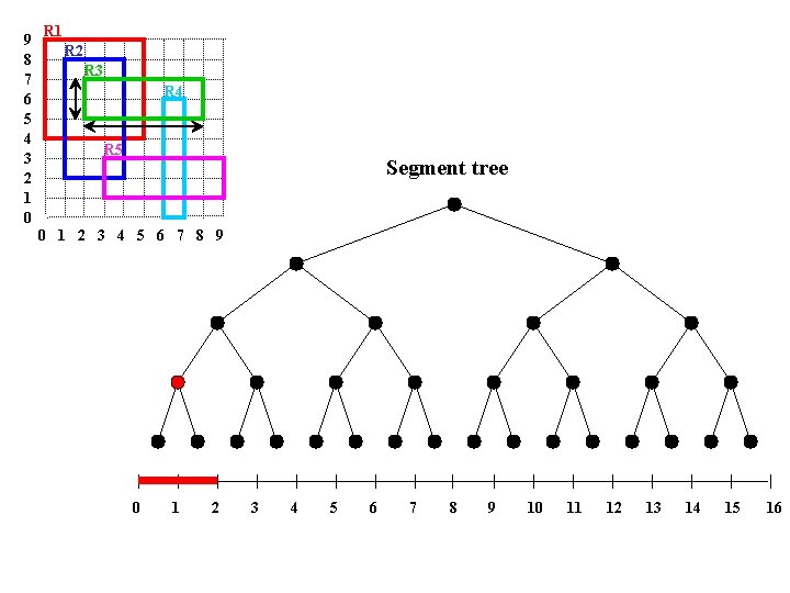 9 8 7 6 5 4 3 2 1 0 R 1 R 2