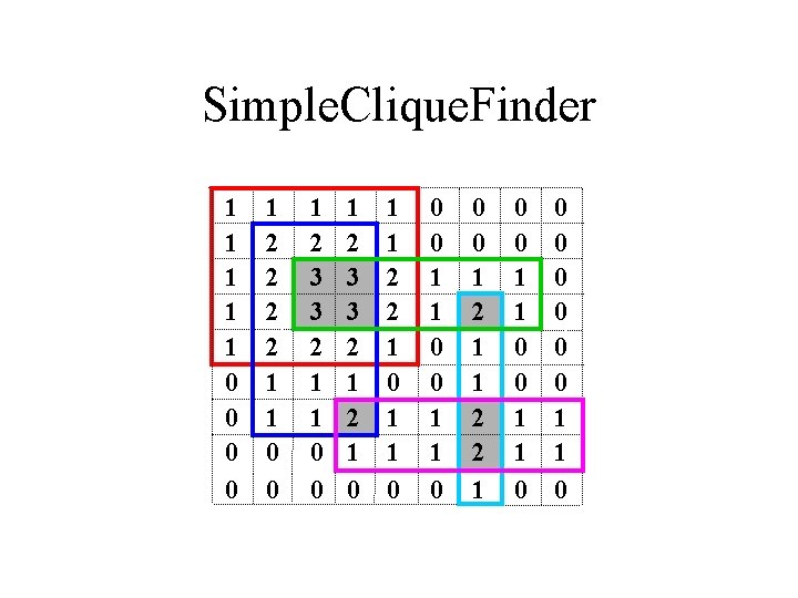 Simple. Clique. Finder 1 1 1 0 0 1 2 2 1 1 0