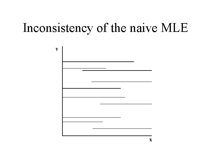Inconsistency of the naive MLE 