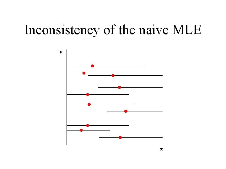 Inconsistency of the naive MLE 