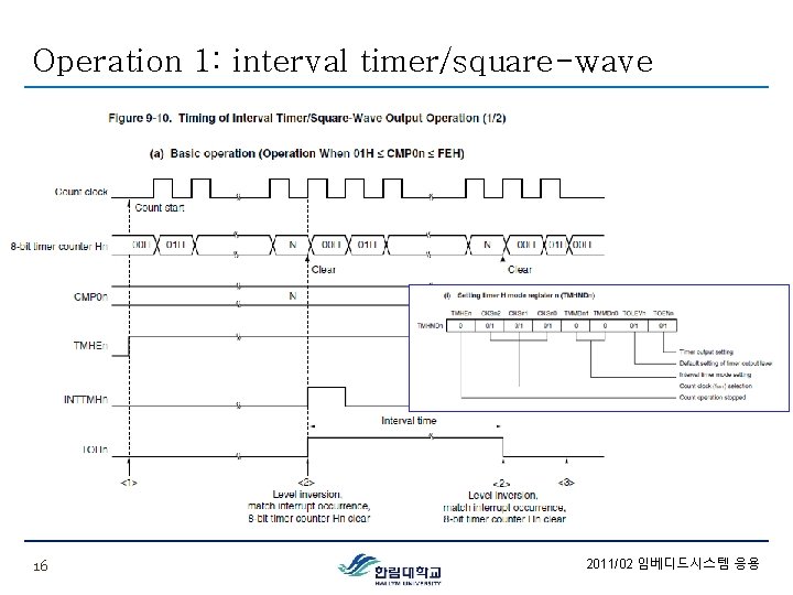 Operation 1: interval timer/square-wave 16 2011/02 임베디드시스템 응용 