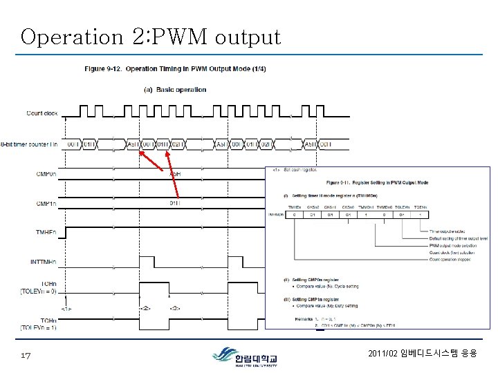Operation 2: PWM output 17 2011/02 임베디드시스템 응용 