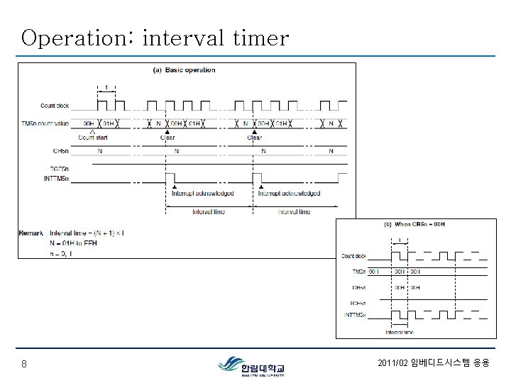 Operation: interval timer 8 2011/02 임베디드시스템 응용 